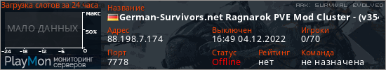 баннер для сервера ark. German-Survivors.net Ragnarok PVE Mod Cluster - (v354.4)
