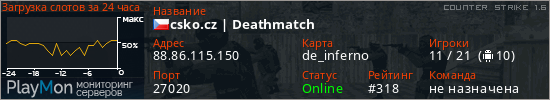 баннер для сервера cs. csko.cz | Deathmatch
