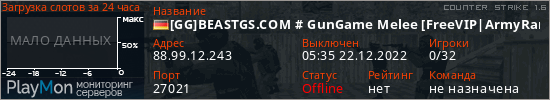 баннер для сервера cs. [GG]BEASTGS.COM # GunGame Melee [FreeVIP|ArmyRanks|Skins]