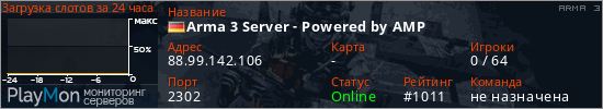 баннер для сервера arma3. Arma 3 Server - Powered by AMP