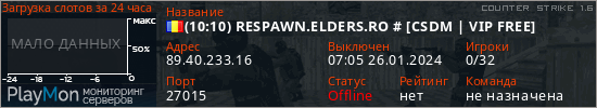 баннер для сервера cs. (10:10) RESPAWN.ELDERS.RO # [CSDM | VIP FREE]