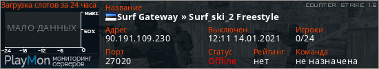 баннер для сервера cs. Surf Gateway » Surf_ski_2 Freestyle
