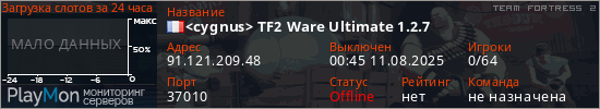 баннер для сервера tf2. <cygnus> TF2 Ware Ultimate 1.2.7