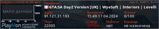 баннер для сервера mta. GTA:SA DayZ Version [UK] | WyeSoft | Interiors | Levelling/RPG System | 5 Games In 1