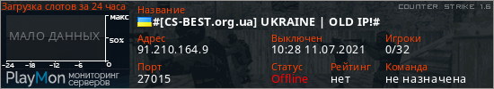 баннер для сервера cs. #[CS-BEST.org.ua] UKRAINE | OLD IP!#