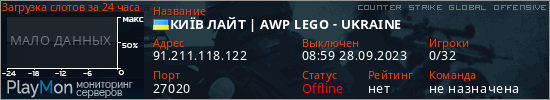 баннер для сервера csgo. КИЇВ ЛАЙТ | AWP LEGO - UKRAINE
