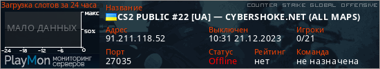 баннер для сервера csgo. CS2 PUBLIC #22 [UA] &mdash; CYBERSHOKE.NET (ALL MAPS)