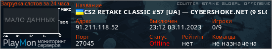 баннер для сервера csgo. CS2 RETAKE CLASSIC #57 [UA] &mdash; CYBERSHOKE.NET (9 SLOTS)