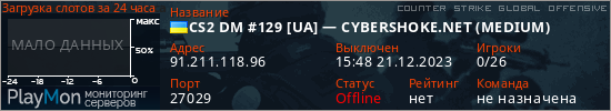 баннер для сервера csgo. CS2 DM #129 [UA] &mdash; CYBERSHOKE.NET (MEDIUM)