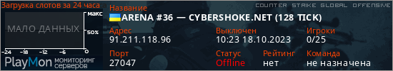 баннер для сервера csgo. ARENA #36 &mdash; CYBERSHOKE.NET (128 TICK)