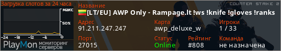 баннер для сервера cs2. [LT/EU] AWP Only - Rampage.lt !ws !knife !gloves !ranks !vip