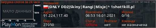 баннер для сервера cs. [ONLY DD2]Skiny|Rangi|Misje|^ 1shot1kill.pl