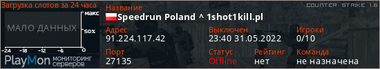 баннер для сервера cs. Speedrun Poland ^ 1shot1kill.pl