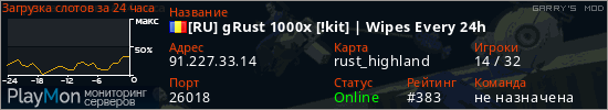 баннер для сервера garrysmod. [RU] gRust 1000x [!kit] | Wipes Every 24h