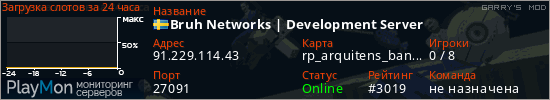 баннер для сервера garrysmod. Bruh Networks | Development Server