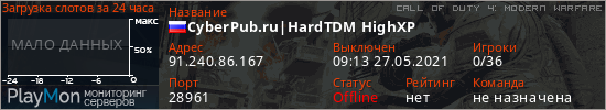 баннер для сервера cod4. CyberPub.ru|HardTDM HighXP