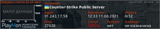 баннер для сервера cs. Counter-Strike Public Server