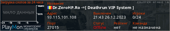 баннер для сервера cs. Dr.ZeroHP.Ro -=[ Deathrun VIP System ]