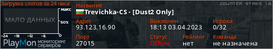 баннер для сервера cs. Trevichka-CS - [Dust2 Only]