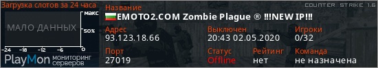 баннер для сервера cs. EMOTO2.COM Zombie Plague ® !!!NEW IP!!!