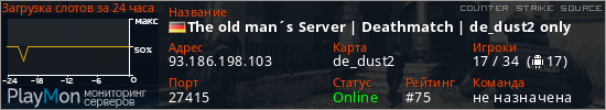 баннер для сервера css. The old man´s Server | Deathmatch | de_dust2 only
