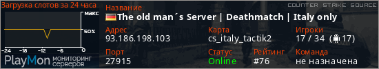 баннер для сервера css. The old man´s Server | Deathmatch | Italy only