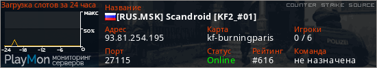 баннер для сервера css. [RUS.MSK] Scandroid [KF2_#01]