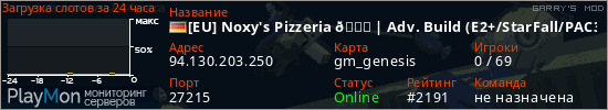 баннер для сервера garrysmod. [EU] Noxy's Pizzeria 🍕 | Adv. Build (E2+/StarFall/PAC3/ACF)