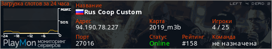 баннер для сервера l4d2. Rus Coop Custom