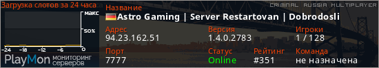 баннер для сервера crmp. Astro Gaming | Server Restartovan | Dobrodosli
