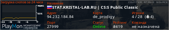 баннер для сервера css. STAT.KRISTAL-LAB.RU | CS:S Public Classic