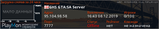 баннер для сервера samp. GHS GTA:SA Server