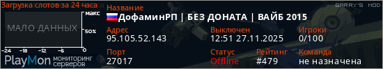 баннер для сервера garrysmod. ДофаминРП | БЕЗ ДОНАТА | ВАЙБ 2015