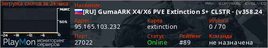 баннер для сервера ark. [RU] GumaARK X4/X6 PVE Extinction S+ CLSTR - (v358.24)