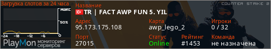 баннер для сервера cs2. TR | FACT AWP FUN 5. YIL