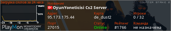 баннер для сервера cs2. OyunYoneticisi Cs2 Server