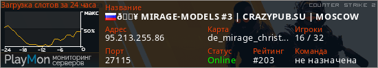 баннер для сервера cs2. 🔥 MIRAGE-MODELS #3 | CRAZYPUB.SU | MOSCOW