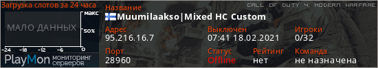 баннер для сервера cod4. Muumilaakso|Mixed HC Custom