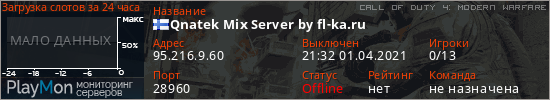 баннер для сервера cod4. Qnatek Mix Server by fl-ka.ru