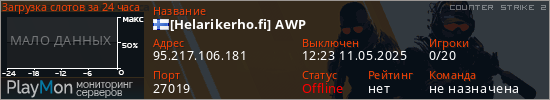 баннер для сервера cs2. [Helarikerho.fi] AWP