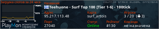 баннер для сервера csgo. Teehuone - Surf Top 100 [Tier 1-6] - 100tick