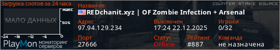 баннер для сервера css. REDchanit.xyz | OF Zombie Infection + Arsenal