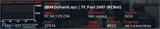 баннер для сервера css. REDchanit.xyz | TF_Port 2007 {RCBot}