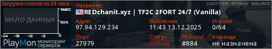 баннер для сервера css. REDchanit.xyz | TF2C 2FORT 24/7 (Vanilla)
