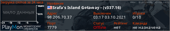 баннер для сервера ark. Srafa's Island Getaway - (v337.16)